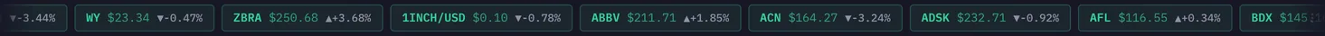 Scrollr ticker showing live stock and crypto prices in the compact density.